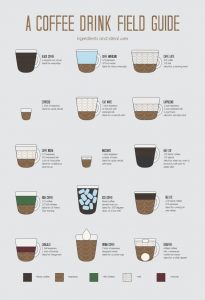 coffee benefits